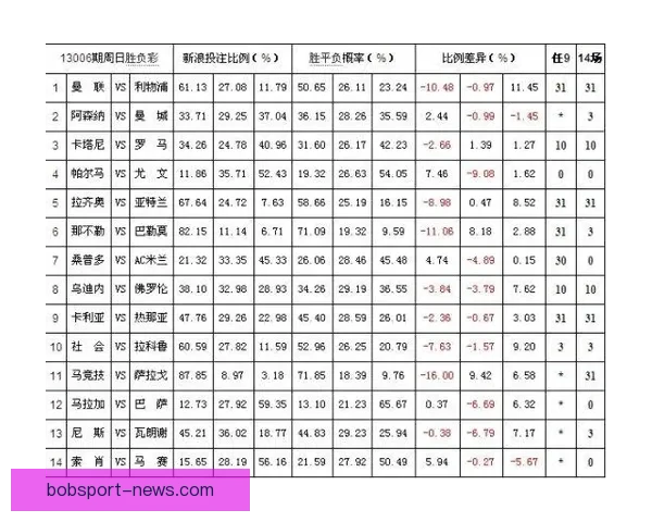 体育竞猜赔率解析：如何解读和利用赔率信息提升投注策略